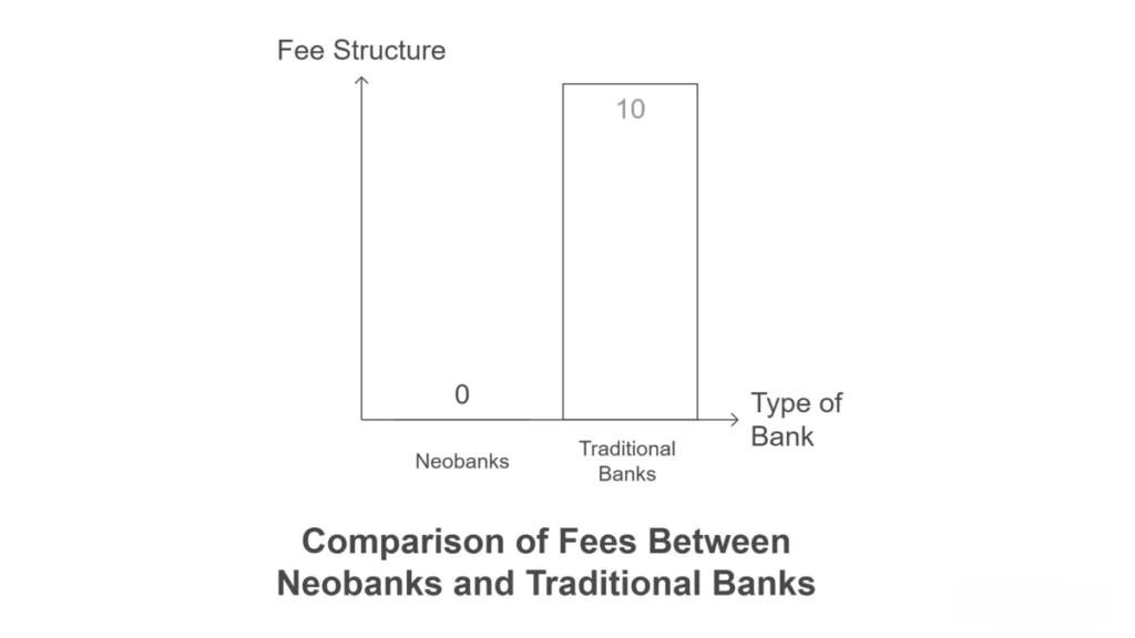 Fees and costs
