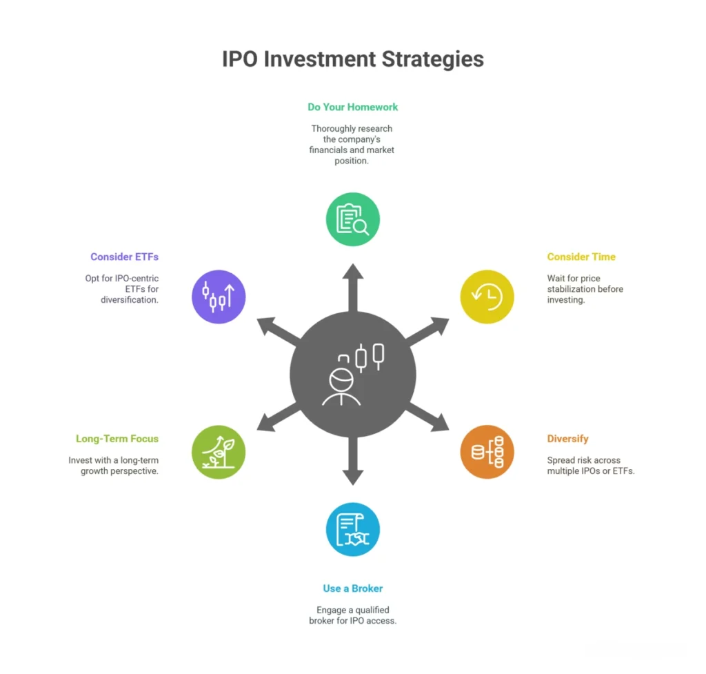 Tips for IPO Investors
