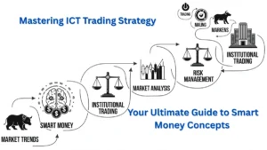 Mastering ICT Trading Strategy